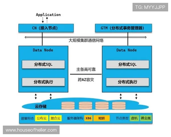 如何通过开云网站托管优化游戏网站的加载速度与数据安全保障策略