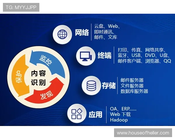 开云数据开户对企业数据安全保障措施及隐私保护策略详解 开云数据开户对企业数据安全保障措施及隐私保护策略详解